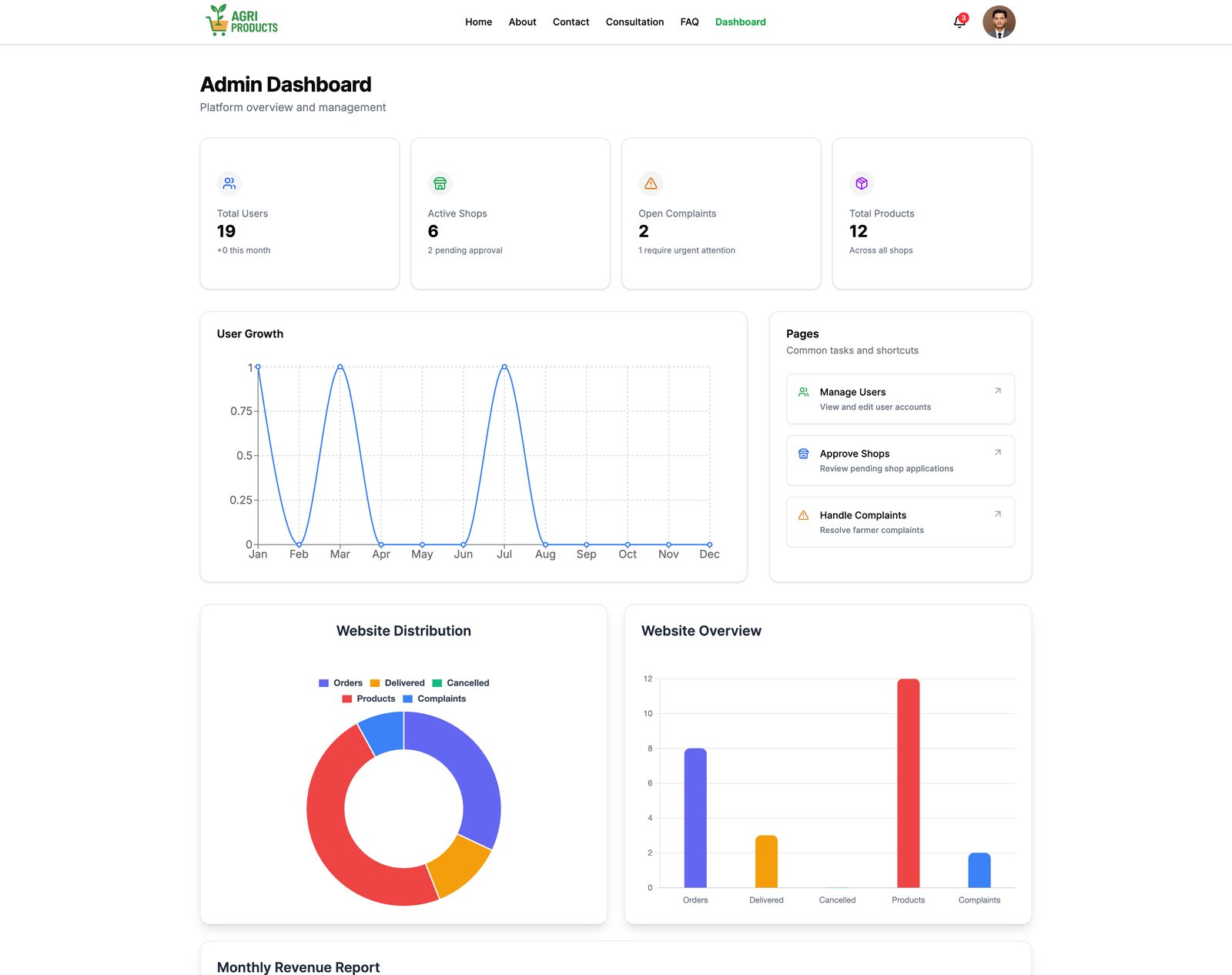 AgriProduct Admin Dashboard showing platform-wide stats and charts for user growth and order distribution