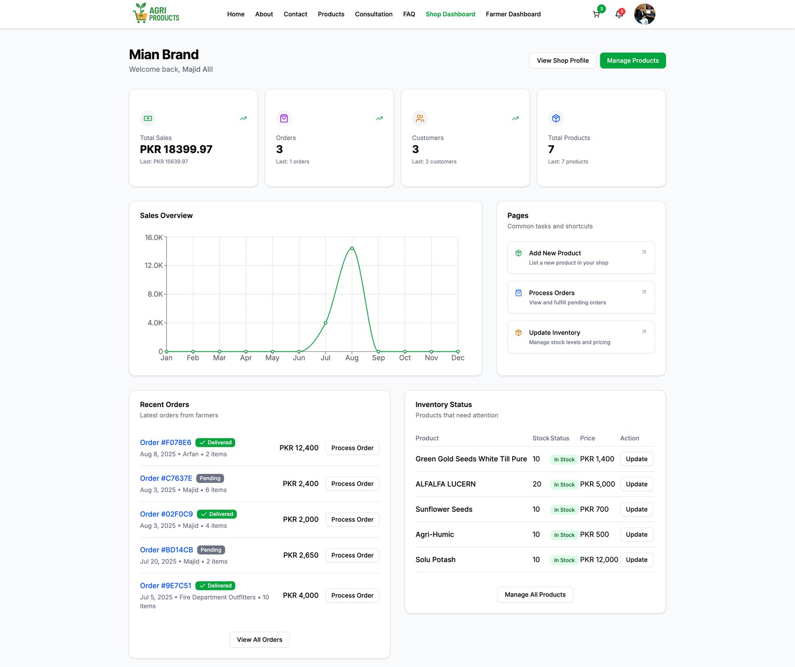 AgriProduct Shopkeeper Dashboard showing sales totals, a sales trend chart, recent orders, and inventory status