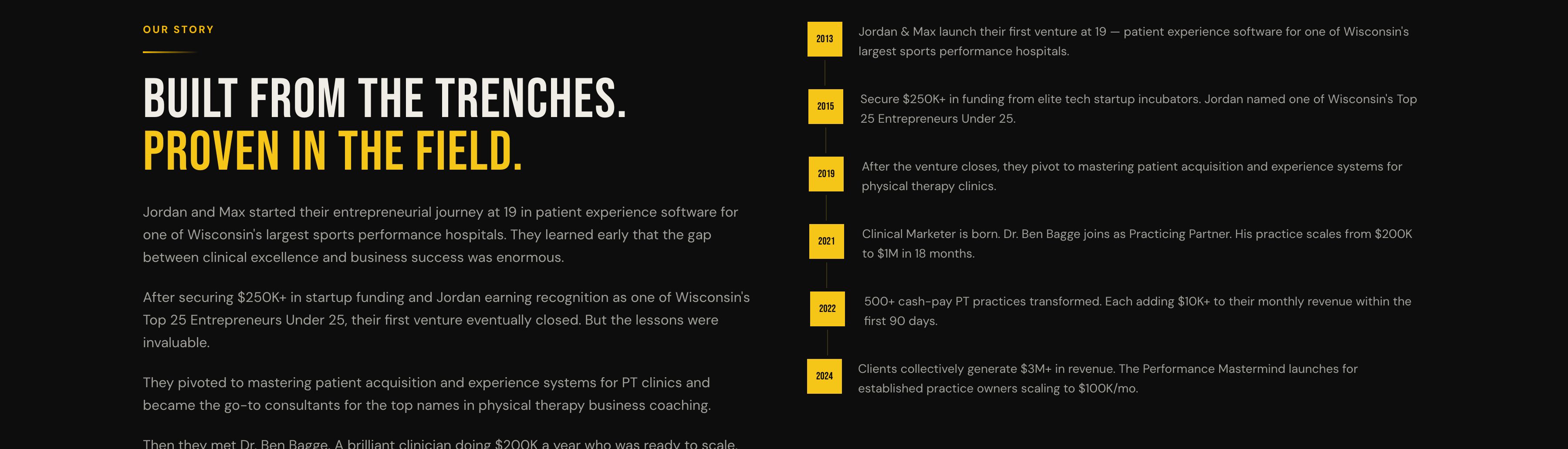 Built From The Trenches, Proven In The Field timeline on the About page showing the company's history from 2013 to 2024