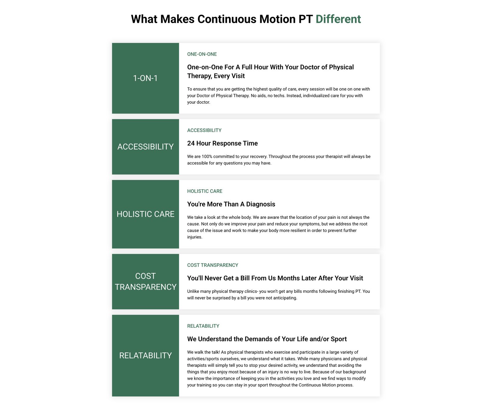 What Makes Continuous Motion PT Different section showing the five differentiation pillars: One-on-One, Accessibility, Holistic Care, Cost Transparency, and Relatability