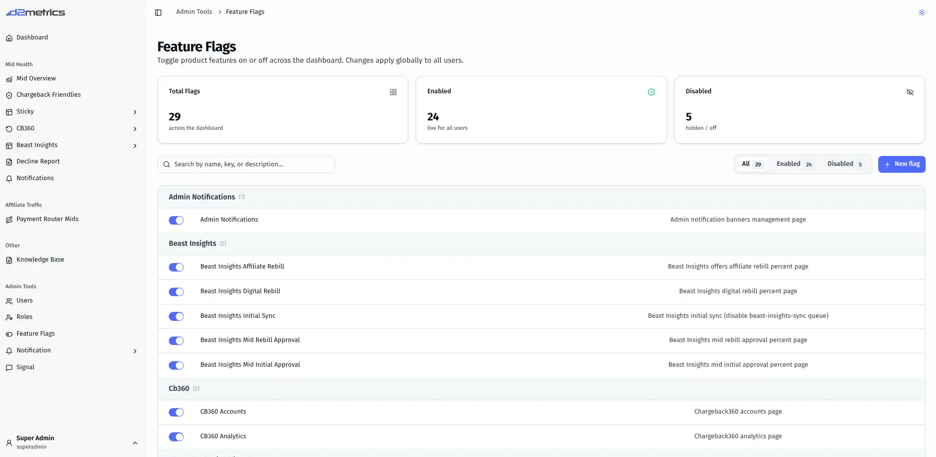 D2Metrics feature flag panel showing platform features grouped by module with enable and disable toggles